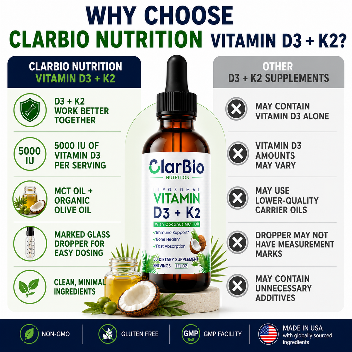 ClarBio Nutrition Liposomal Vitamin D3 K2 Liquid Drops | D3 5000 IU + K2 MK-7 100 mcg